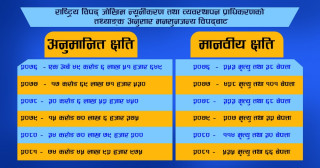 मनसुनजन्य विपद् : १४ वर्ष मा  २० खर्ब ४१ अर्ब ६६ लाख क्षति