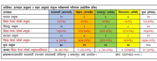 बालबालिकाले प्रयोग गर्ने गाजल, टुथपेस्टमा सिसाको मात्रा अत्याधिक