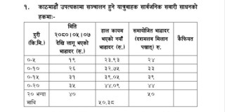 आजदेखि नयाँ भाडादर